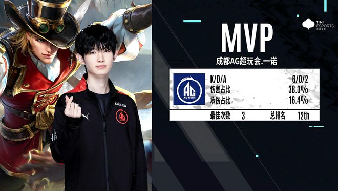 PL秋季赛